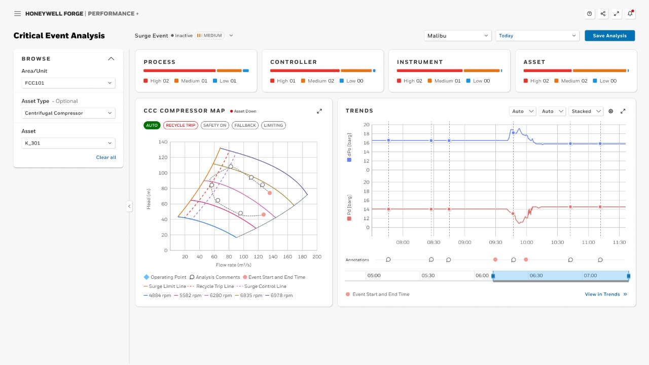 Honeywell APM Critical Event Analysis Dashboard