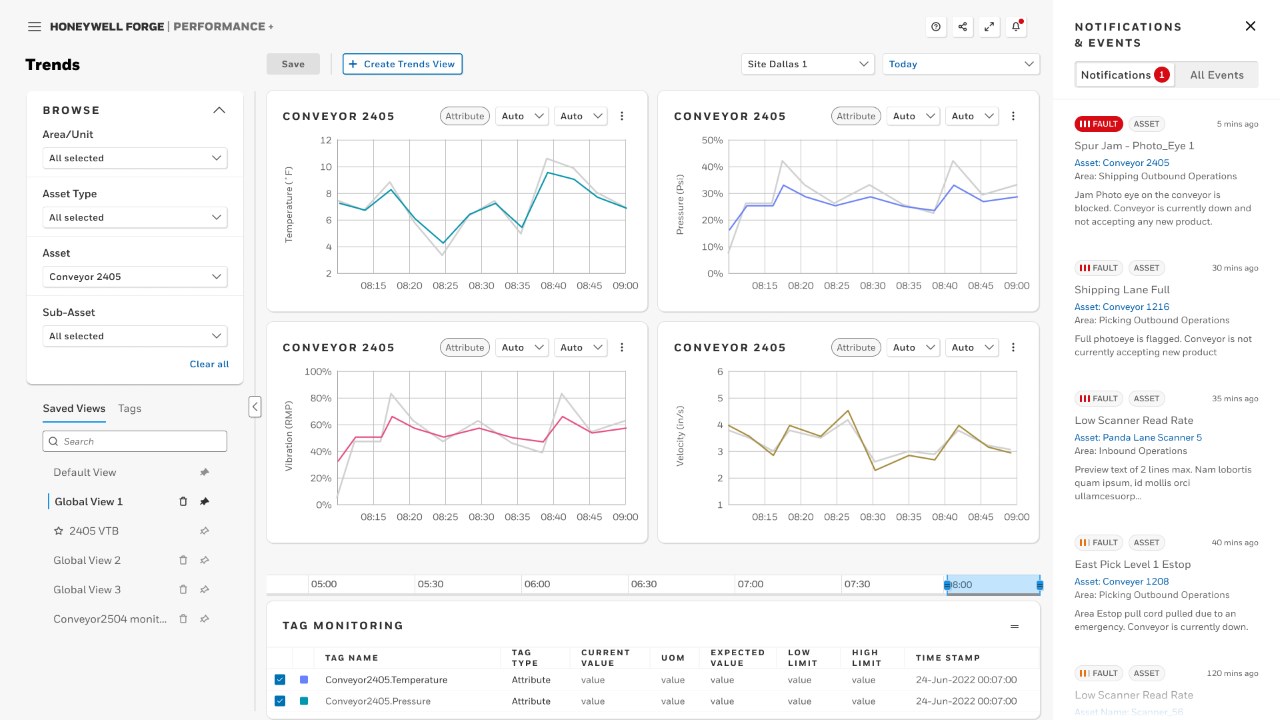 HHoneywell APM Asset Trend Dashboard