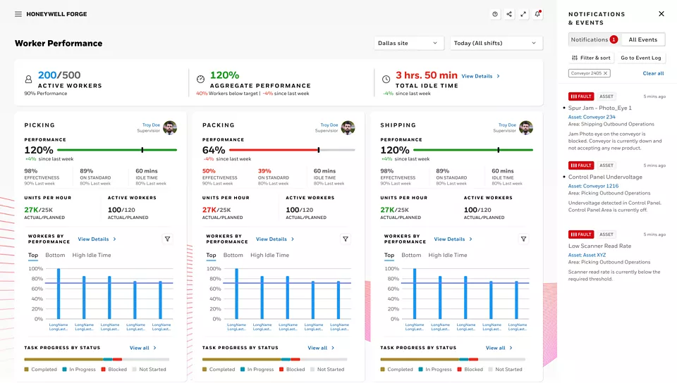 Honeywell APM Worker Performance Dashboard